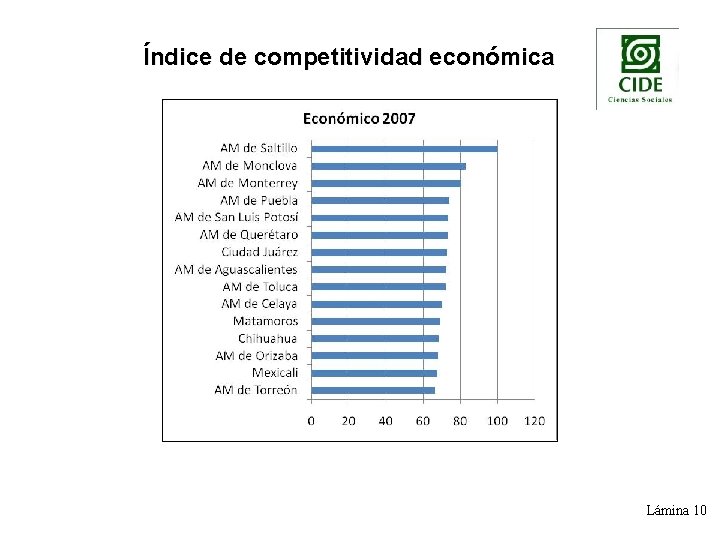 Índice de competitividad económica Lámina 10 