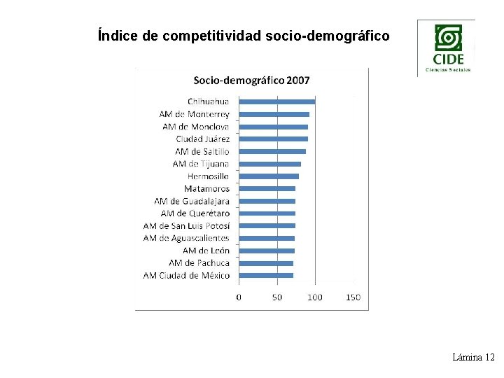 Índice de competitividad socio-demográfico Lámina 12 