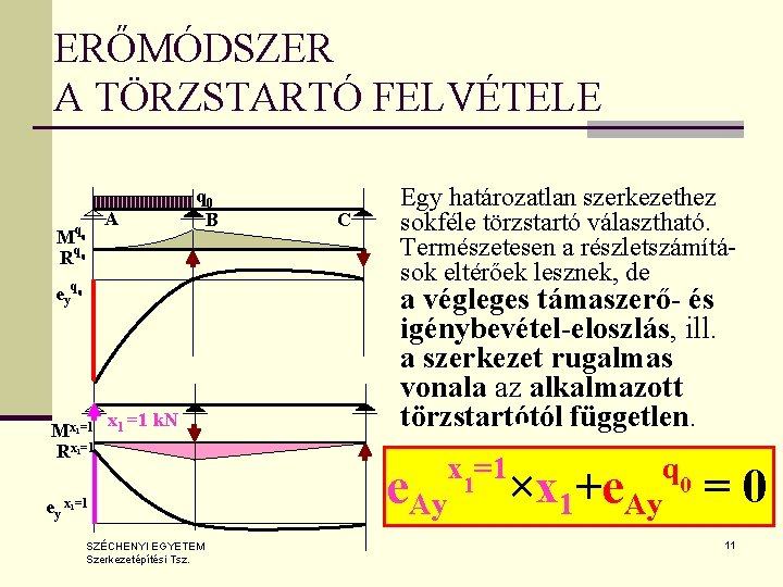 ERŐMÓDSZER A TÖRZSTARTÓ FELVÉTELE q 0 M Rq 0 A q 0 B ey