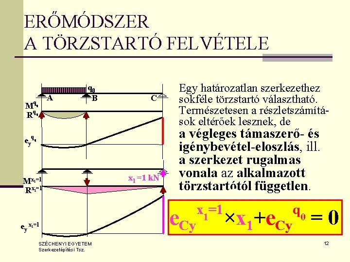 ERŐMÓDSZER A TÖRZSTARTÓ FELVÉTELE q 0 M Rq 0 A q 0 B C