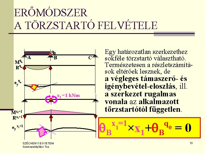 ERŐMÓDSZER A TÖRZSTARTÓ FELVÉTELE q 0 M Rq 0 A q 0 B ey