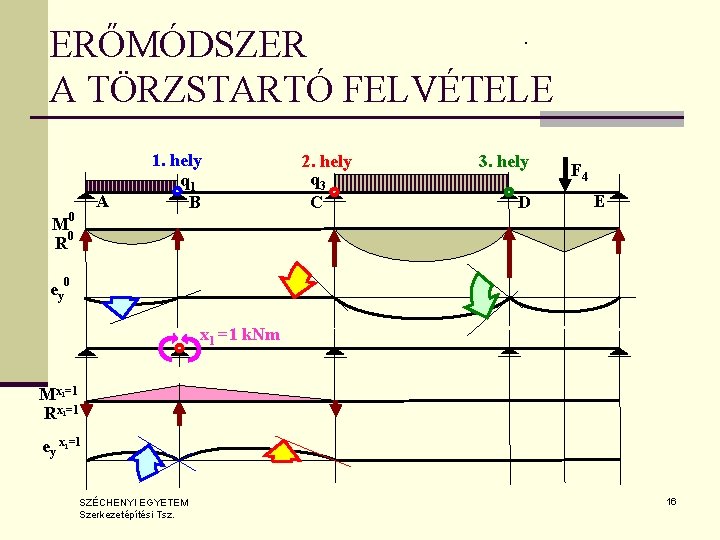 . ERŐMÓDSZER A TÖRZSTARTÓ FELVÉTELE A M 0 R 0 1. hely q 1