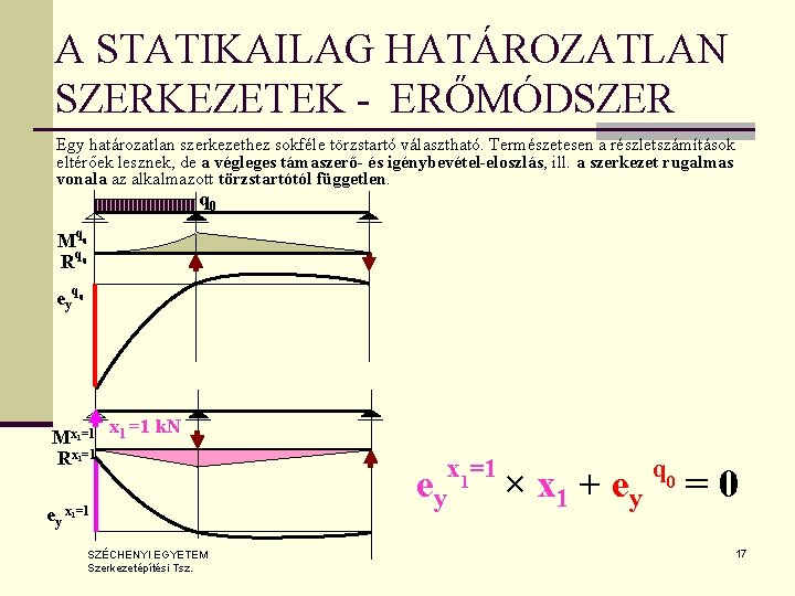 A STATIKAILAG HATÁROZATLAN SZERKEZETEK - ERŐMÓDSZER Egy határozatlan szerkezethez sokféle törzstartó választható. Természetesen a