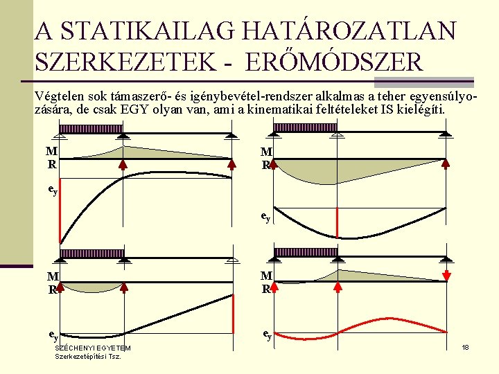 A STATIKAILAG HATÁROZATLAN SZERKEZETEK - ERŐMÓDSZER Végtelen sok támaszerő- és igénybevétel-rendszer alkalmas a teher