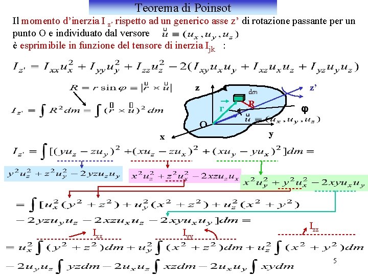 Teorema di Poinsot Il momento d’inerzia I z’ rispetto ad un generico asse z’