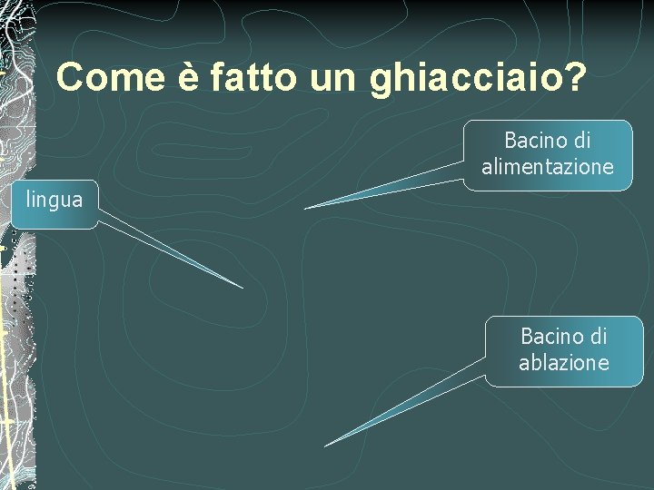 Come è fatto un ghiacciaio? Bacino di alimentazione lingua Bacino di ablazione 