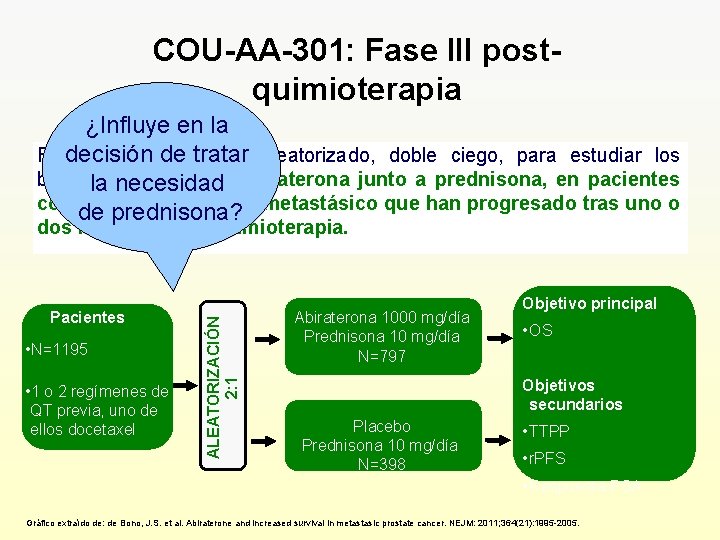COU-AA-301: Fase III postquimioterapia ¿Influye en la Fase III, multicéntrico, decisión de tratar aleatorizado,