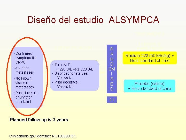 Diseño del estudio ALSYMPCA TRATAMIENTO PACIENTES ESTRATIFICACIÓN • Confirmed symptomatic CRPC • ≥ 2