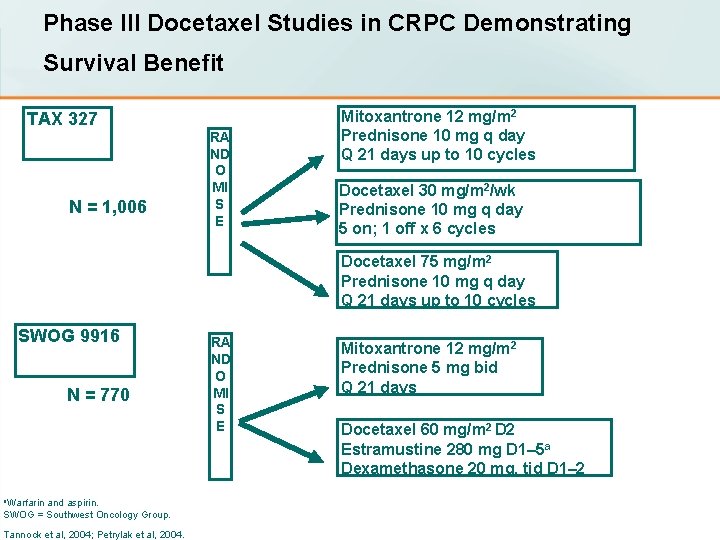 Phase III Docetaxel Studies in CRPC Demonstrating Survival Benefit TAX 327 N = 1,