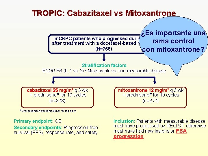 TROPIC: Cabazitaxel vs Mitoxantrone ¿Es importante una m. CRPC patients who progressed during and