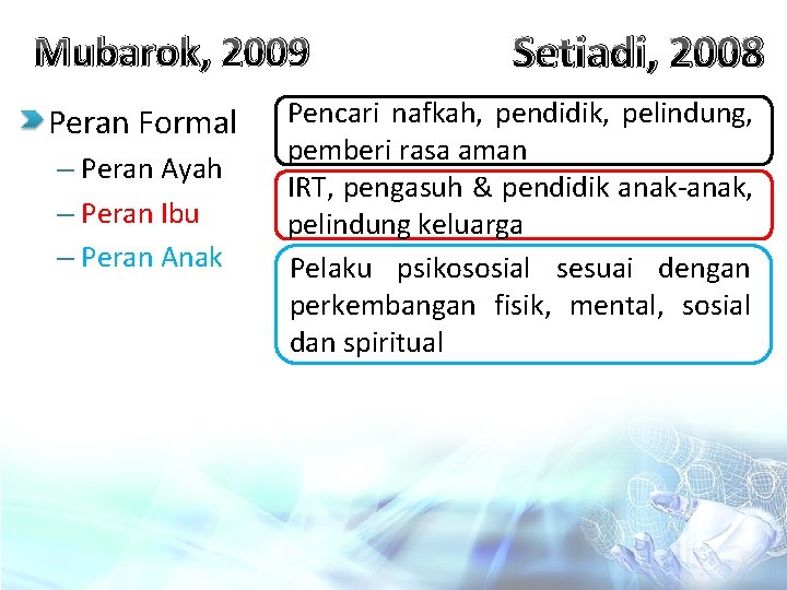 Mubarok, 2009 Peran Formal – Peran Ayah – Peran Ibu – Peran Anak Setiadi,