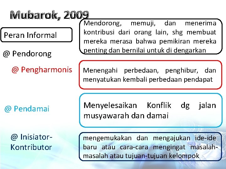 Mubarok, 2009 Peran Informal @ Pendorong @ Pengharmonis @ Pendamai @ Inisiator. Kontributor Mendorong,