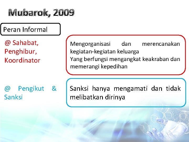 Mubarok, 2009 Peran Informal @ Sahabat, Penghibur, Koordinator @ Pengikut Sanksi Mengorganisasi dan merencanakan