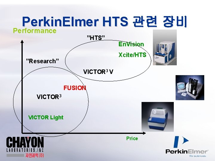 Perkin. Elmer HTS 관련 장비 Performance ”HTS” En. Vision Xcite/HTS ”Research” VICTOR 3 V