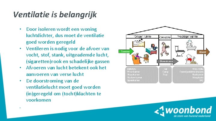 Ventilatie is belangrijk • Door isoleren wordt een woning luchtdichter, dus moet de ventilatie Ventilatie is belangrijk • Door isoleren wordt een woning luchtdichter, dus moet de ventilatie