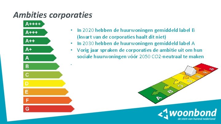 Ambities corporaties • In 2020 hebben de huurwoningen gemiddeld label B (kwart van de Ambities corporaties • In 2020 hebben de huurwoningen gemiddeld label B (kwart van de