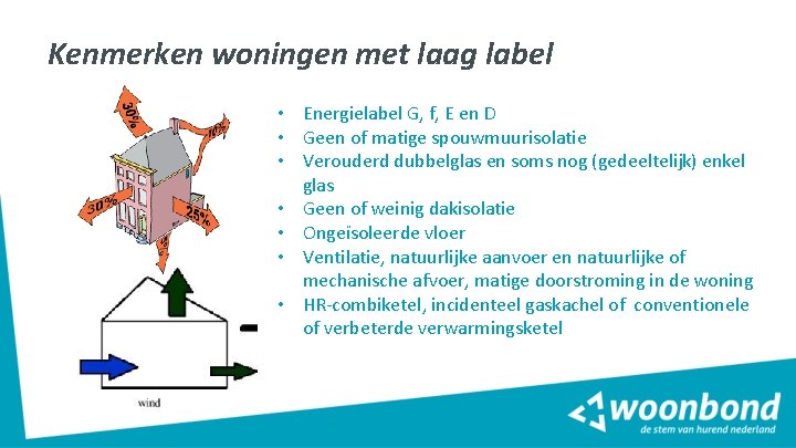 Kenmerken woningen met laag label • Energielabel G, f, E en D • Geen Kenmerken woningen met laag label • Energielabel G, f, E en D • Geen