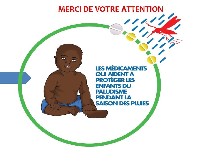 MERCI DE VOTRE ATTENTION 