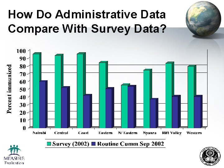 How Do Administrative Data Compare With Survey Data? 
