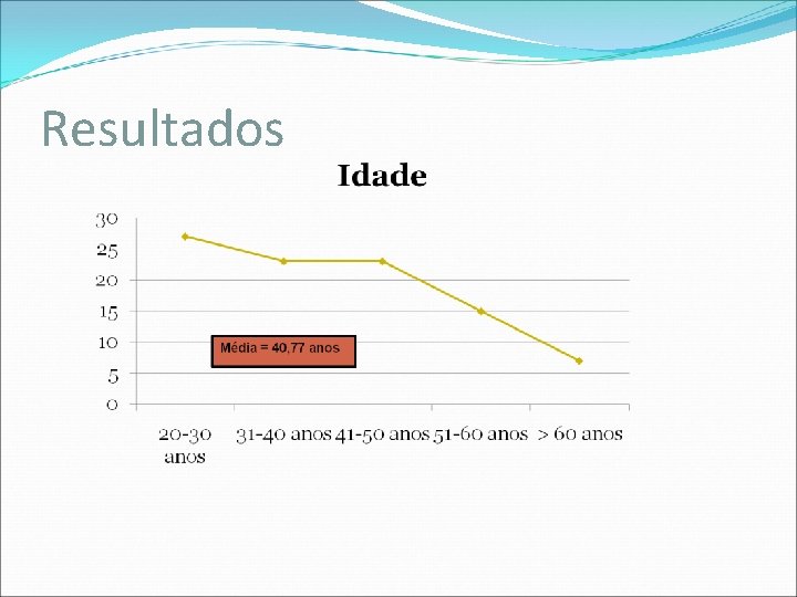 Resultados 