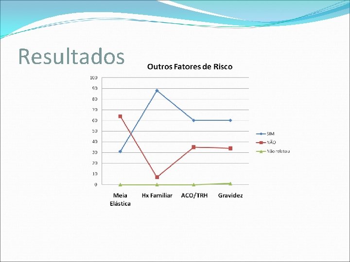 Resultados 