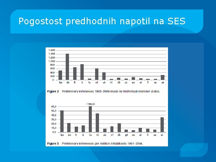 Pogostost predhodnih napotil na SES 