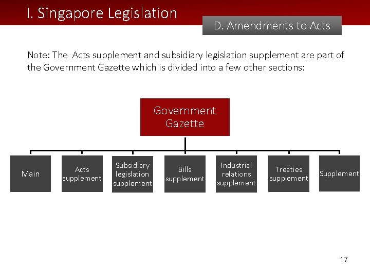 I. Singapore Legislation D. Amendments to Acts Note: The Acts supplement and subsidiary legislation I. Singapore Legislation D. Amendments to Acts Note: The Acts supplement and subsidiary legislation