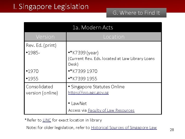I. Singapore Legislation G. Where to Find It 1 a. Modern Acts Version Location I. Singapore Legislation G. Where to Find It 1 a. Modern Acts Version Location