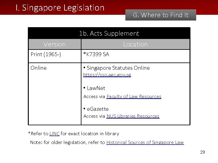 I. Singapore Legislation G. Where to Find It 1 b. Acts Supplement Version Location