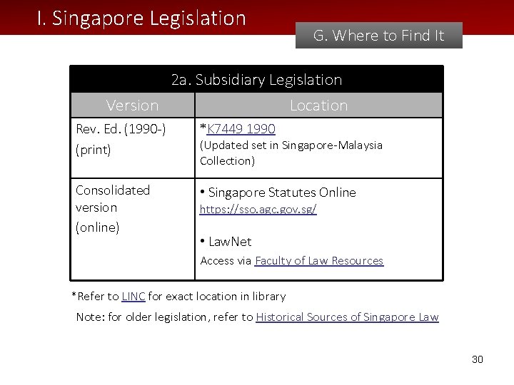 I. Singapore Legislation G. Where to Find It 2 a. Subsidiary Legislation Version Location I. Singapore Legislation G. Where to Find It 2 a. Subsidiary Legislation Version Location