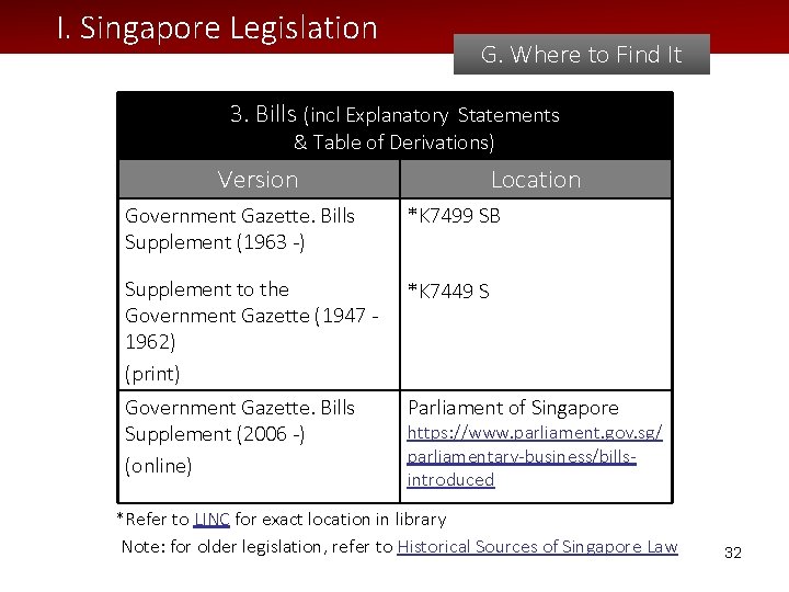 I. Singapore Legislation G. Where to Find It 3. Bills (incl Explanatory Statements &