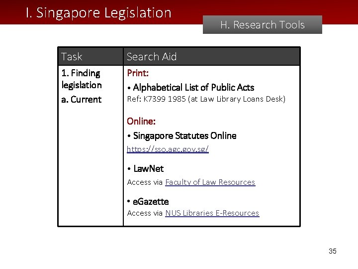 I. Singapore Legislation H. Research Tools Task Search Aid 1. Finding legislation a. Current