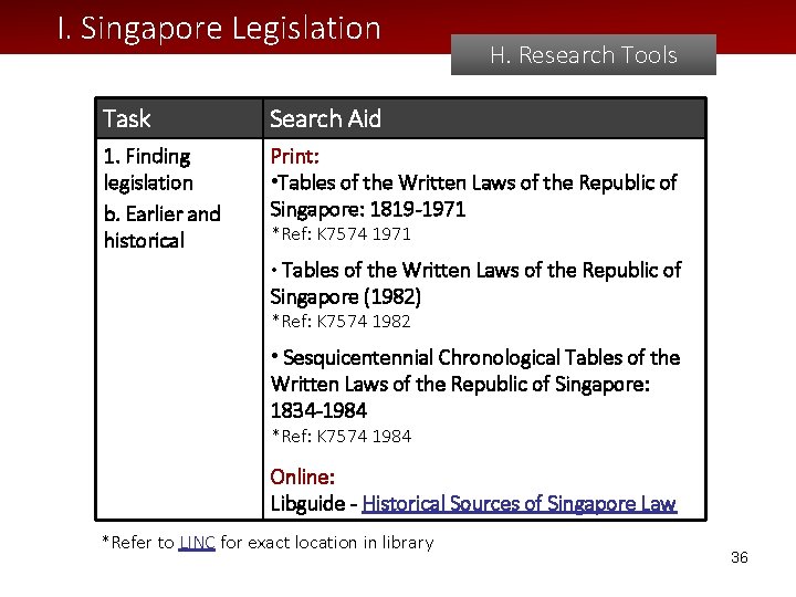 I. Singapore Legislation H. Research Tools Task Search Aid 1. Finding legislation b. Earlier