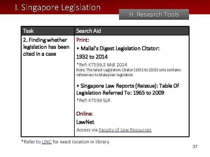 I. Singapore Legislation H. Research Tools Task Search Aid 2. Finding whether legislation has