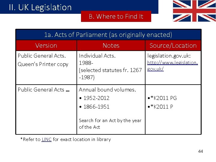 II. UK Legislation B. Where to Find It 1 a. Acts of Parliament (as