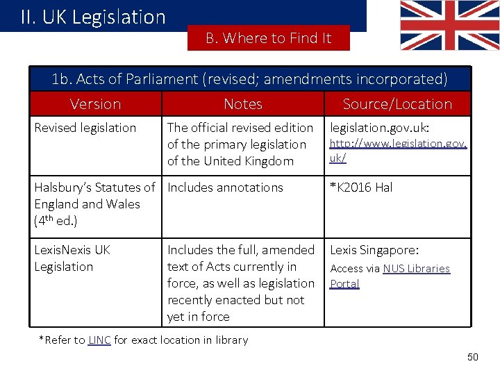 II. UK Legislation B. Where to Find It 1 b. Acts of Parliament (revised;