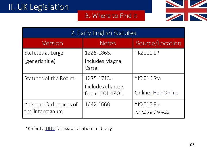 II. UK Legislation Version B. Where to Find It 2. Early English Statutes Notes II. UK Legislation Version B. Where to Find It 2. Early English Statutes Notes