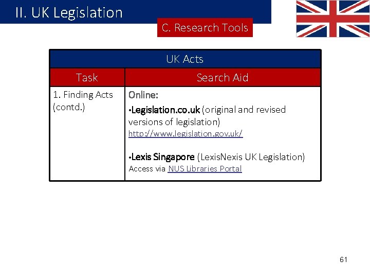 II. UK Legislation C. Research Tools UK Acts Task 1. Finding Acts (contd. )