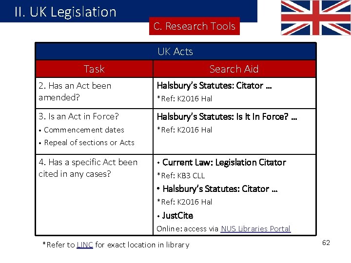 II. UK Legislation C. Research Tools UK Acts Task Search Aid 2. Has an