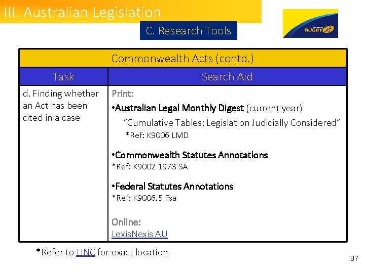 III. Australian Legislation C. Research Tools Task d. Finding whether an Act has been