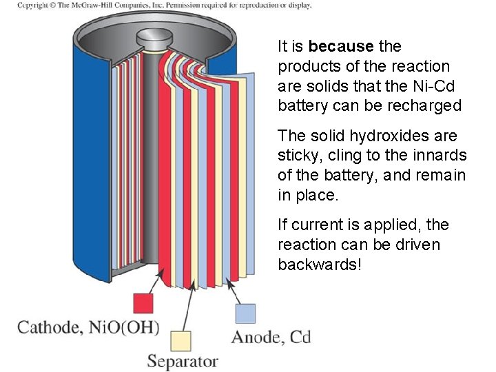 It is because the products of the reaction are solids that the Ni-Cd battery