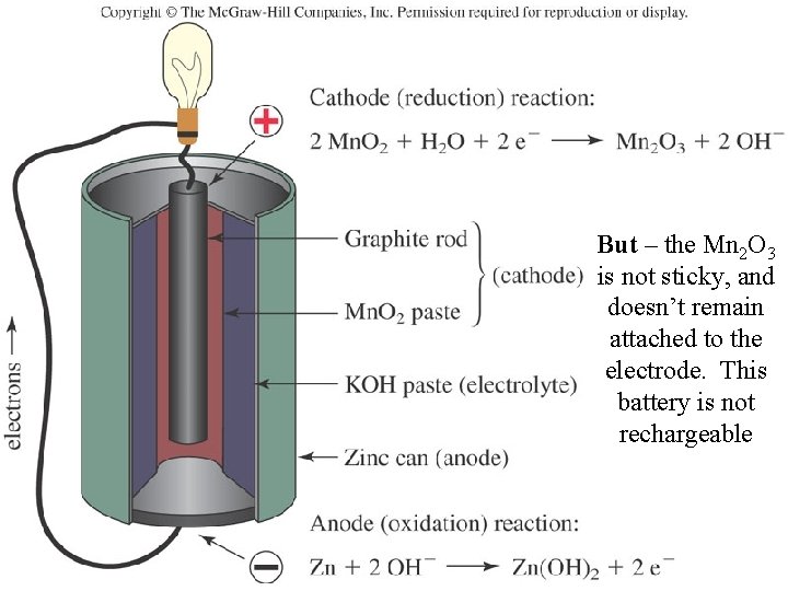 But – the Mn 2 O 3 is not sticky, and doesn’t remain attached