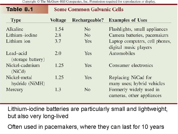 Lithium-iodine batteries are particularly small and lightweight, but also very long-lived Often used in