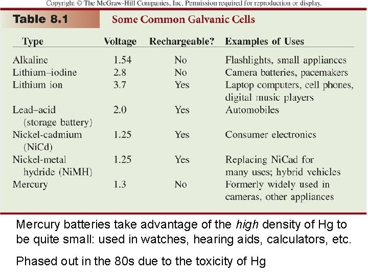 Mercury batteries take advantage of the high density of Hg to be quite small: