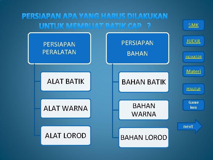 PERSIAPAN APA YANG HARUS DILAKUKAN UNTUK MEMBUAT BATIK CAP ? PERSIAPAN PERALATAN PERSIAPAN BAHAN