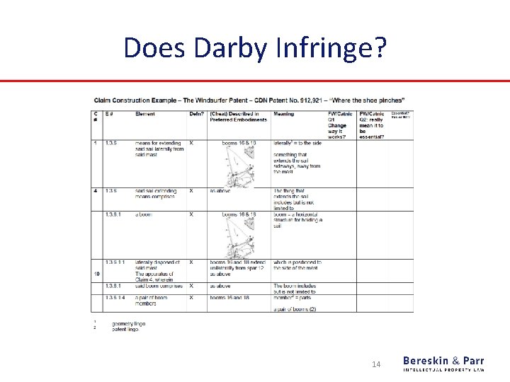 Does Darby Infringe? 14 