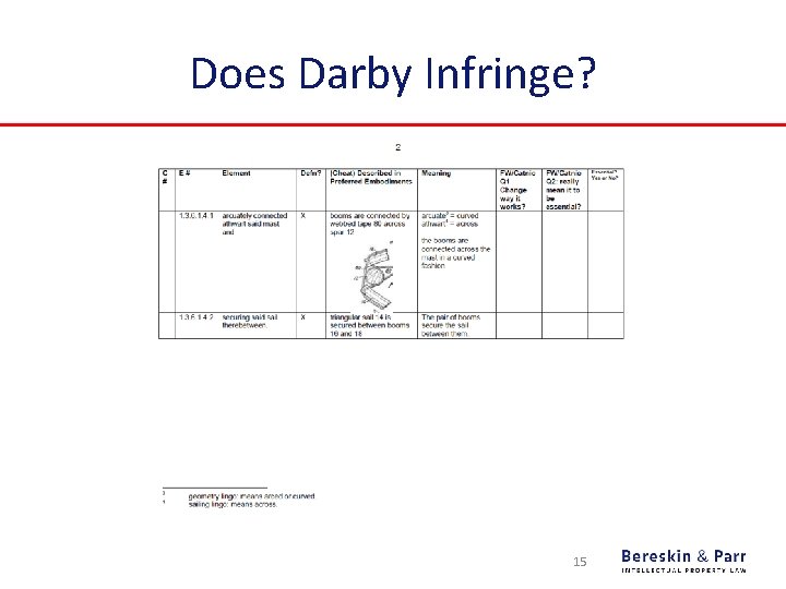 Does Darby Infringe? 15 