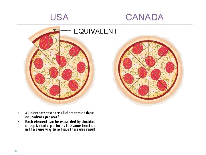 USA CANADA EQUIVALENT • • 31 All elements test: are all elements or their