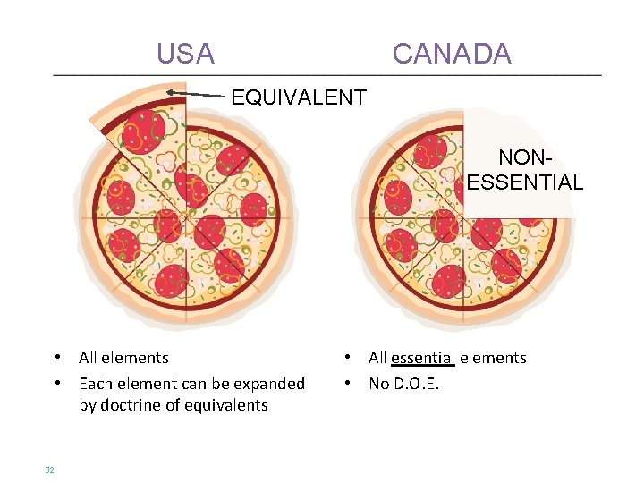 USA CANADA EQUIVALENT NONESSENTIAL • All elements • Each element can be expanded by