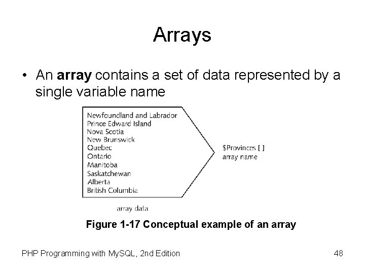 Arrays • An array contains a set of data represented by a single variable